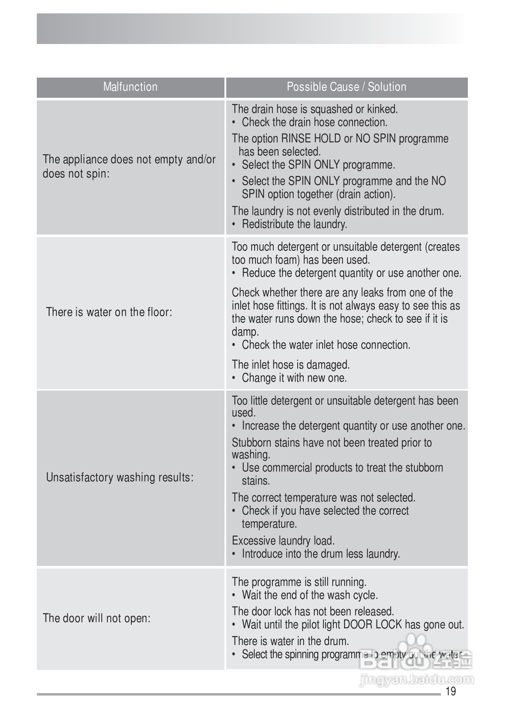 美国飞歌MFW12CEZHS型美式洗衣机说明书:[2]