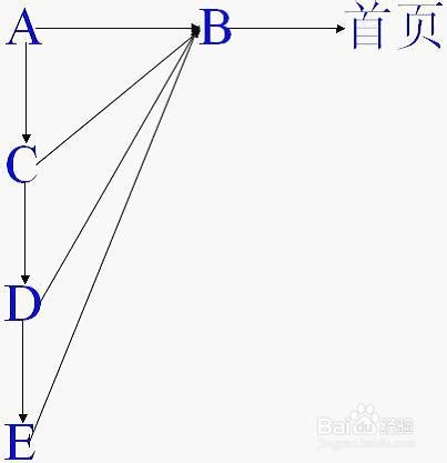 菜鸟学习网站推广的经验
