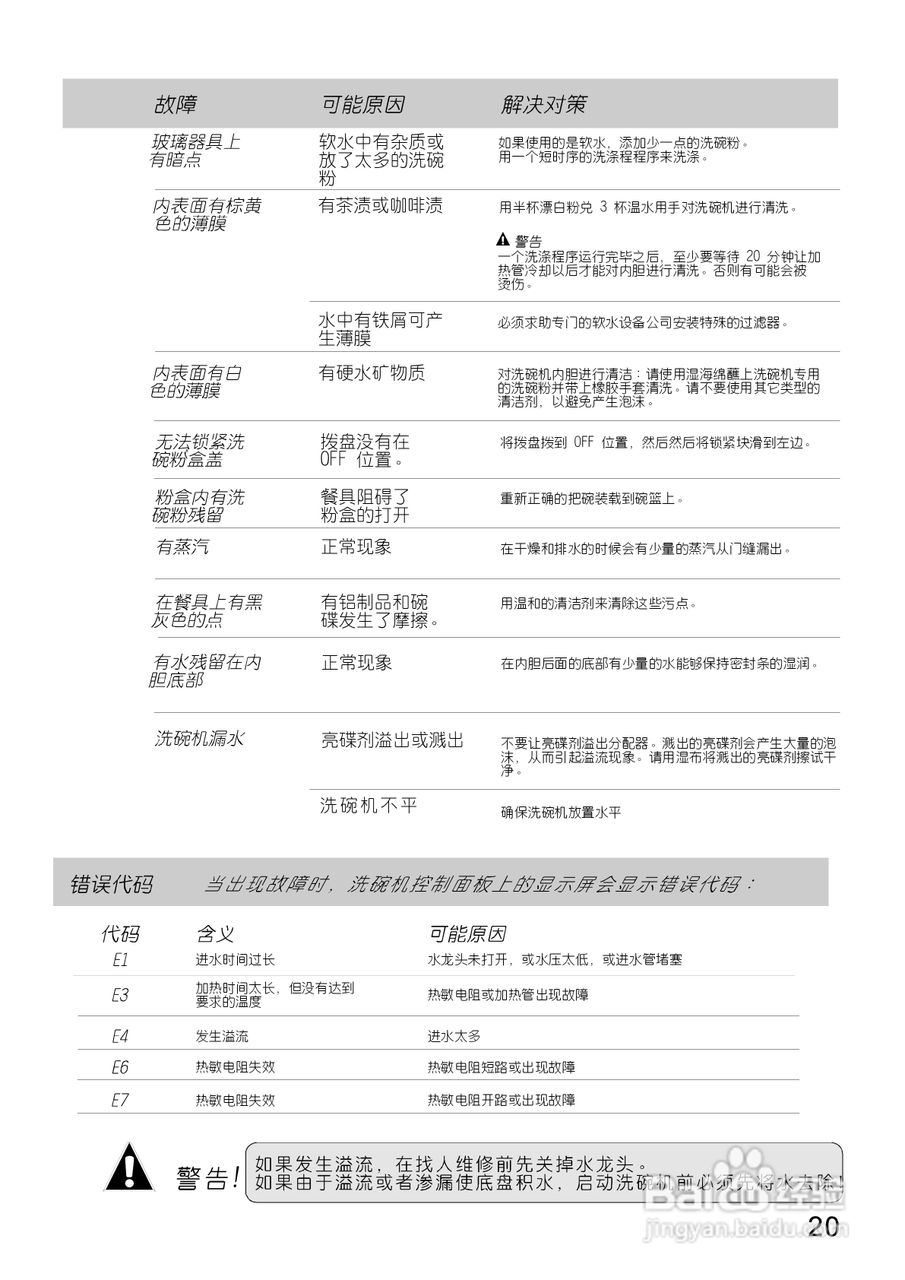 美的洗碗机WQP12-9270-CN说明书:[3]