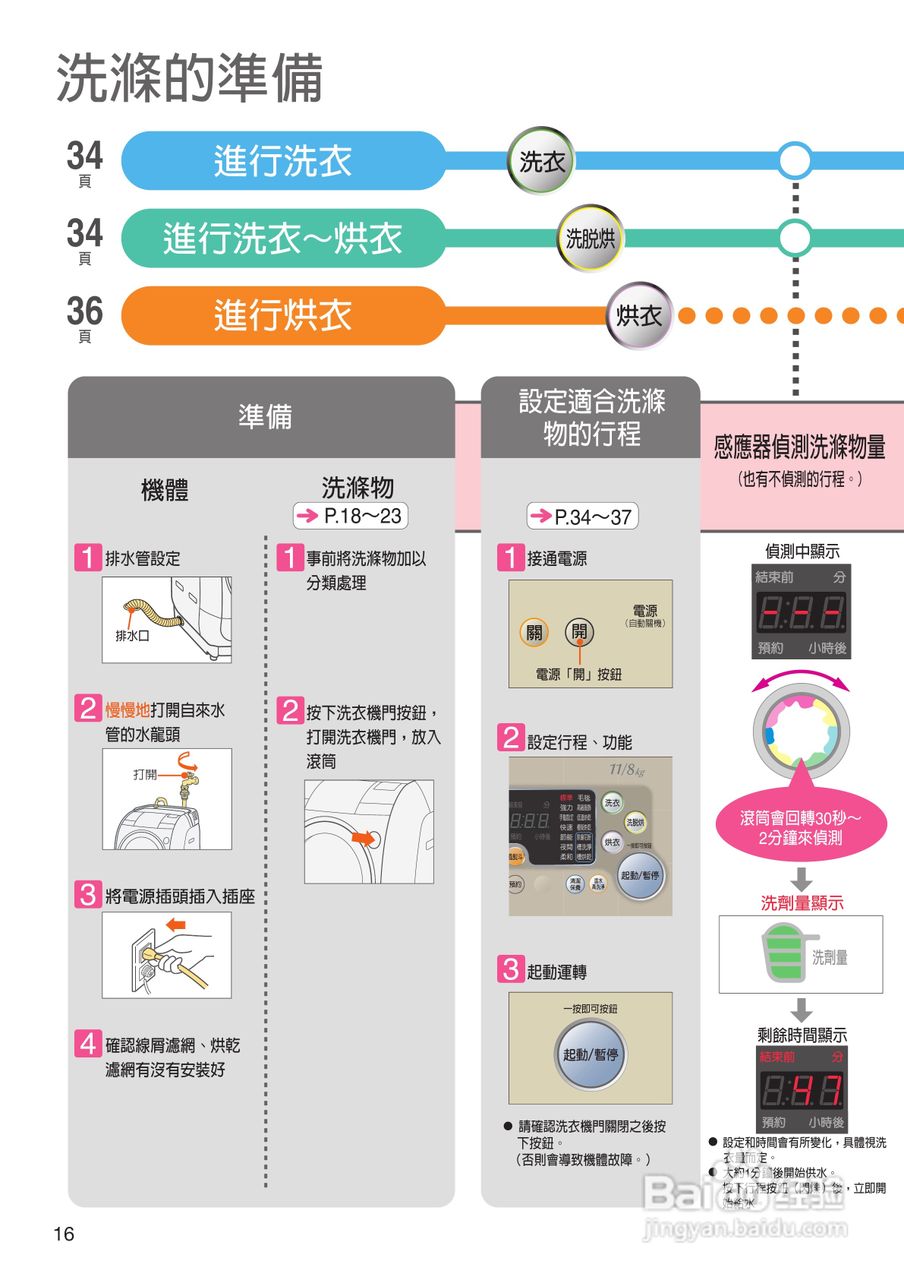 日立SF-BD2200TR洗衣机使用说明书:[2]