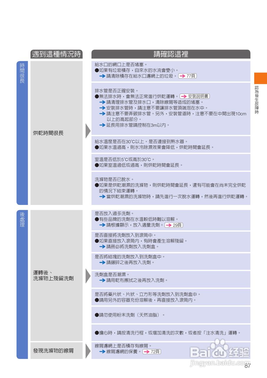 日立SF-BD3300TR洗衣机使用说明书:[9]
