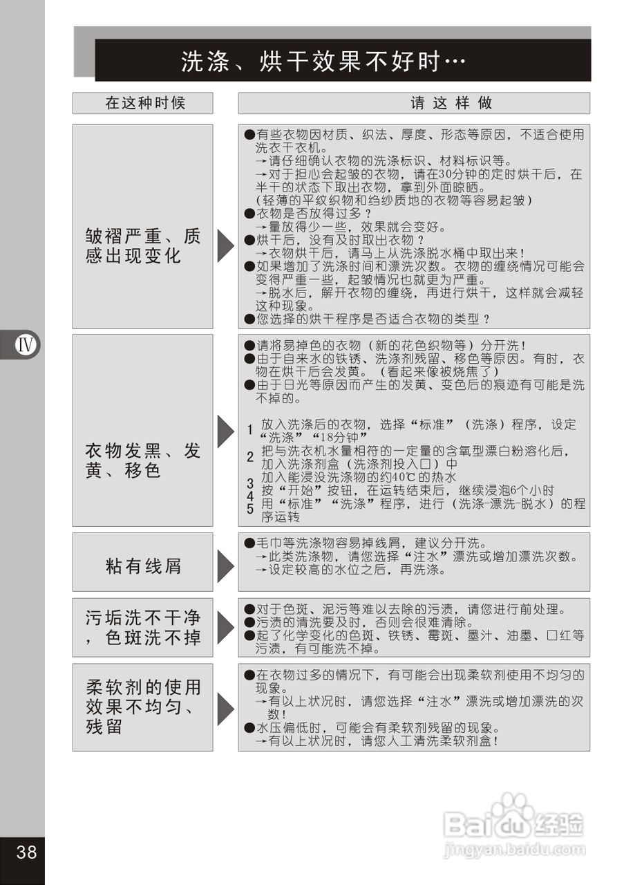 松下XQB80-GD810洗衣机使用说明书:[4]