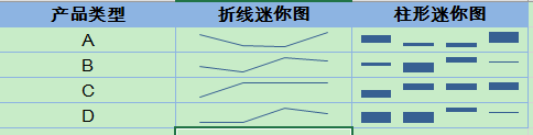 Excel:2013中迷你图的制作及需要注意的问题