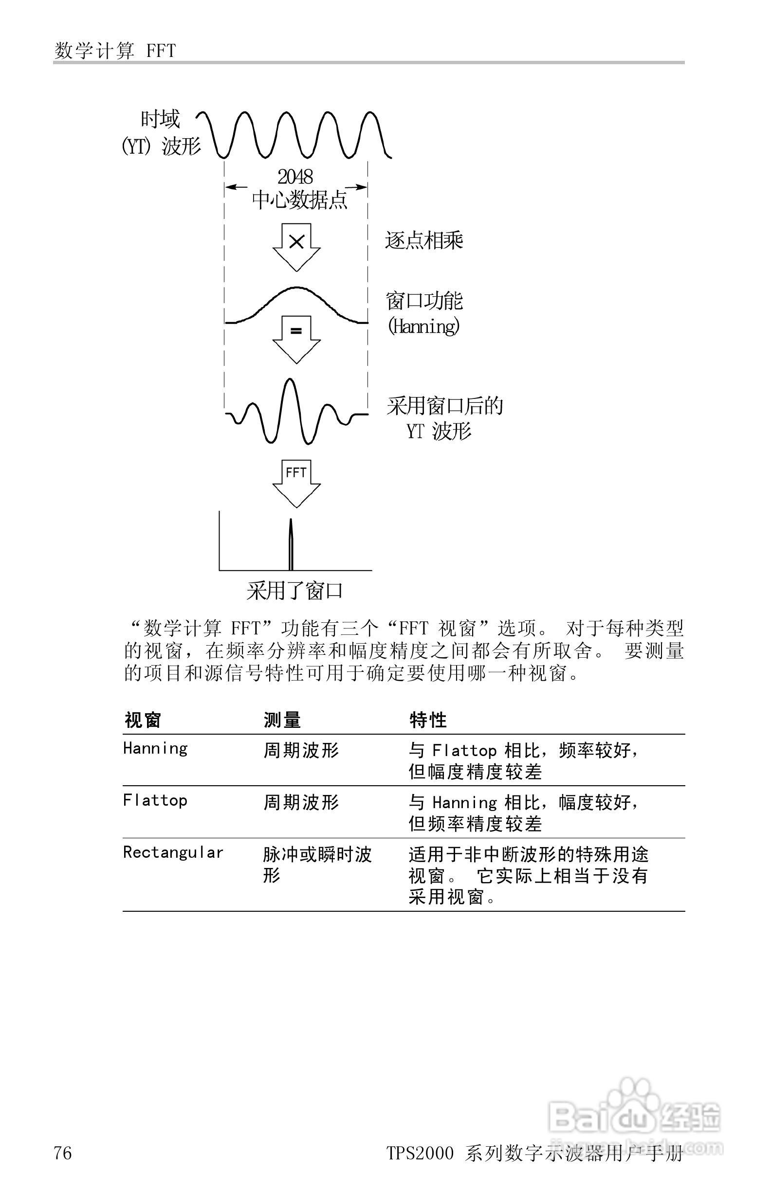 泰克TPS2024数字存储示波器用户手册:[10]