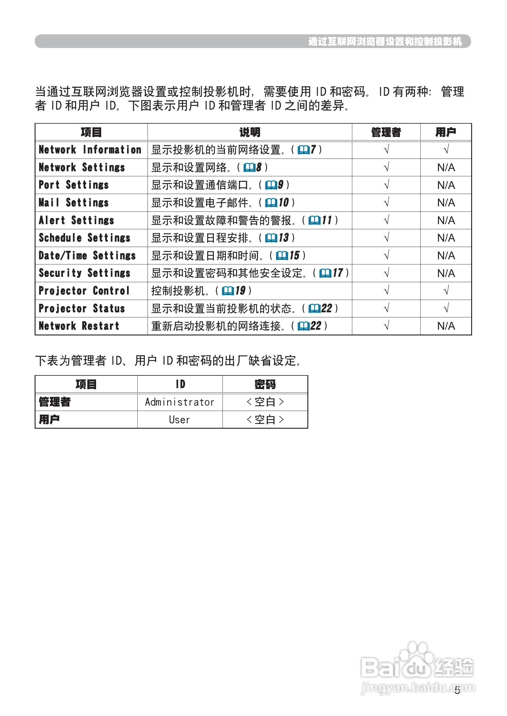 日立CP-X205投影机使用说明书:[9]