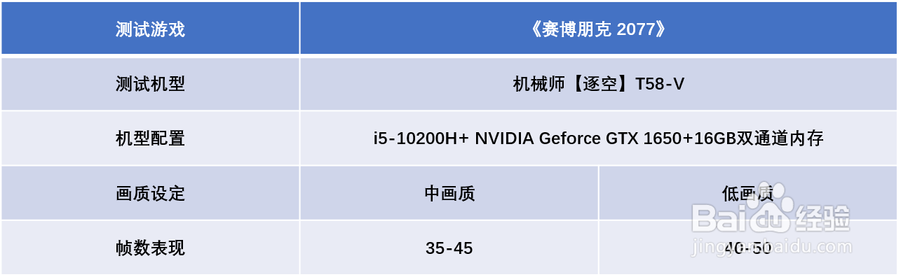 笔记本要什么配置才能流畅玩《赛博朋克 2077》