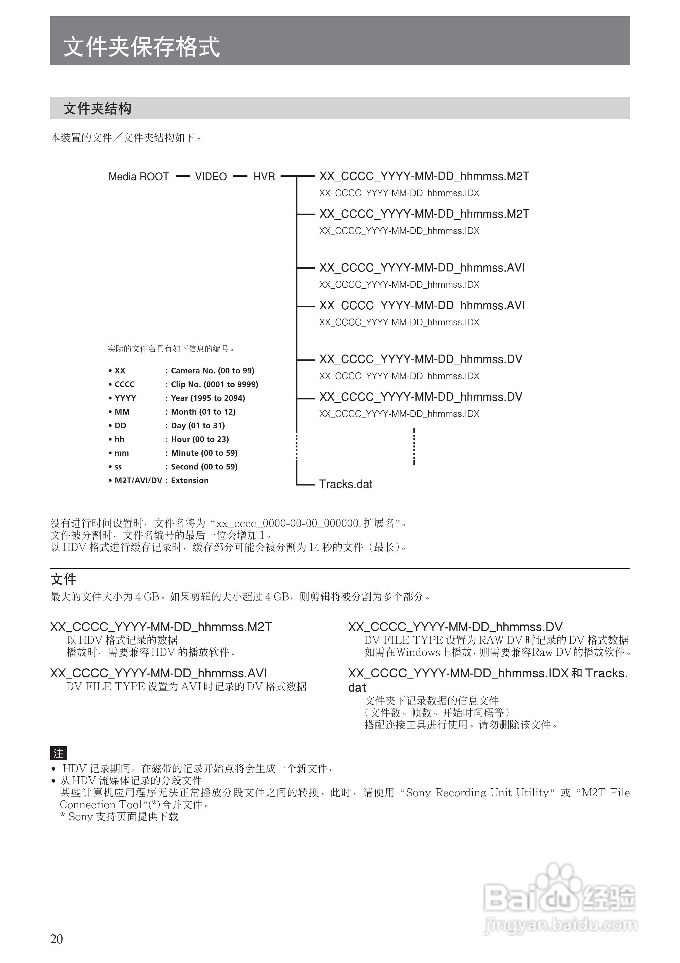 SONY HVR-MRC1K适配器使用说明书:[2]