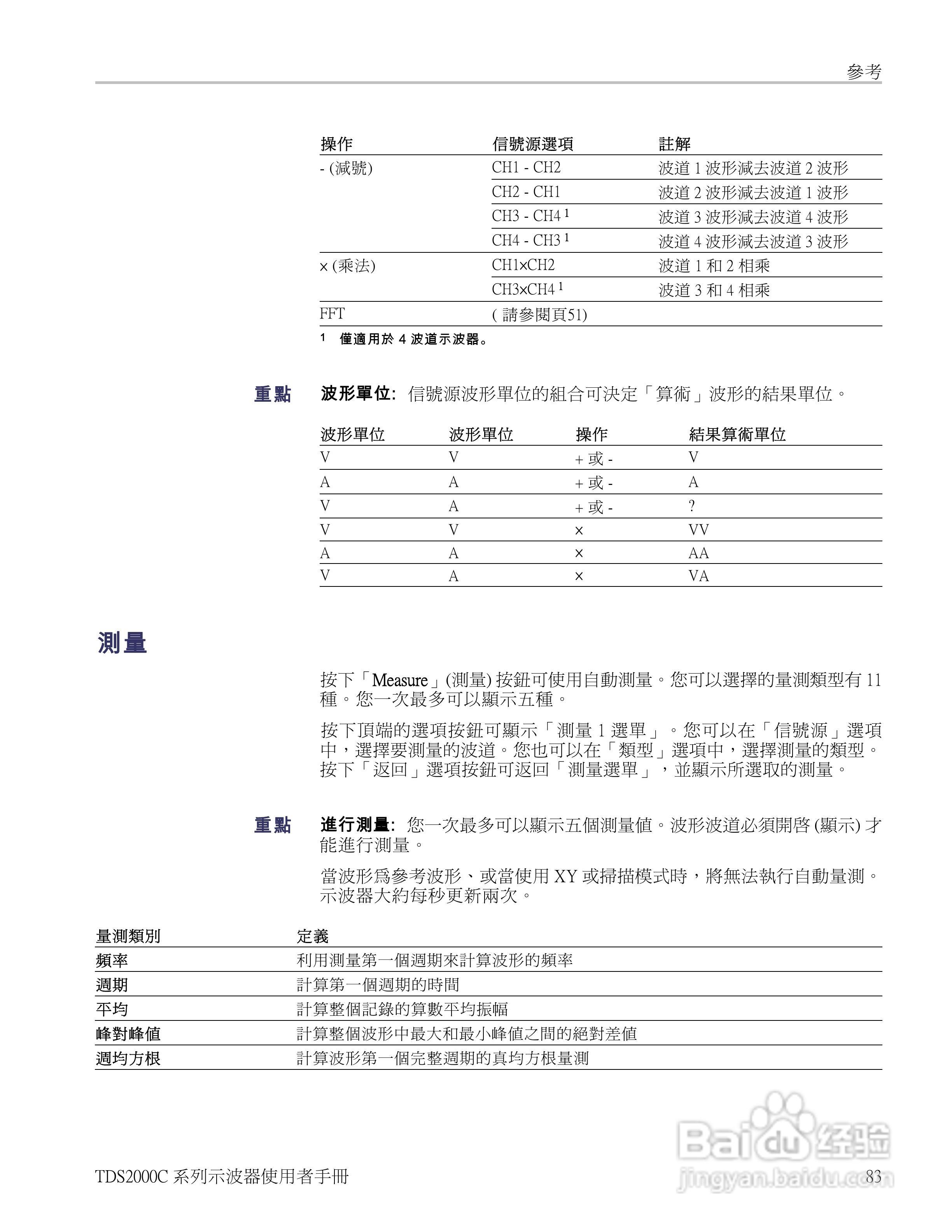 Tektronix TDS2000C系列数位储存示波器说明书:[11]