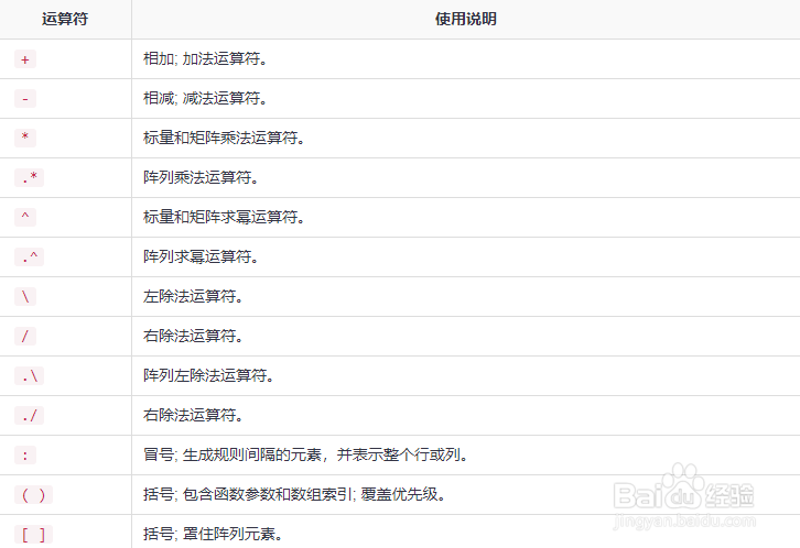 matlab入门教程