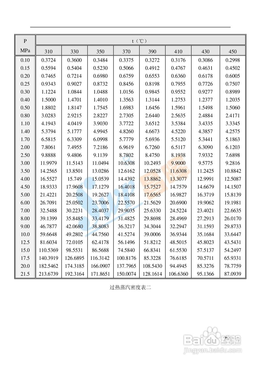 SWP-TSR100系列无纸记录仪中文说明书02:[3]