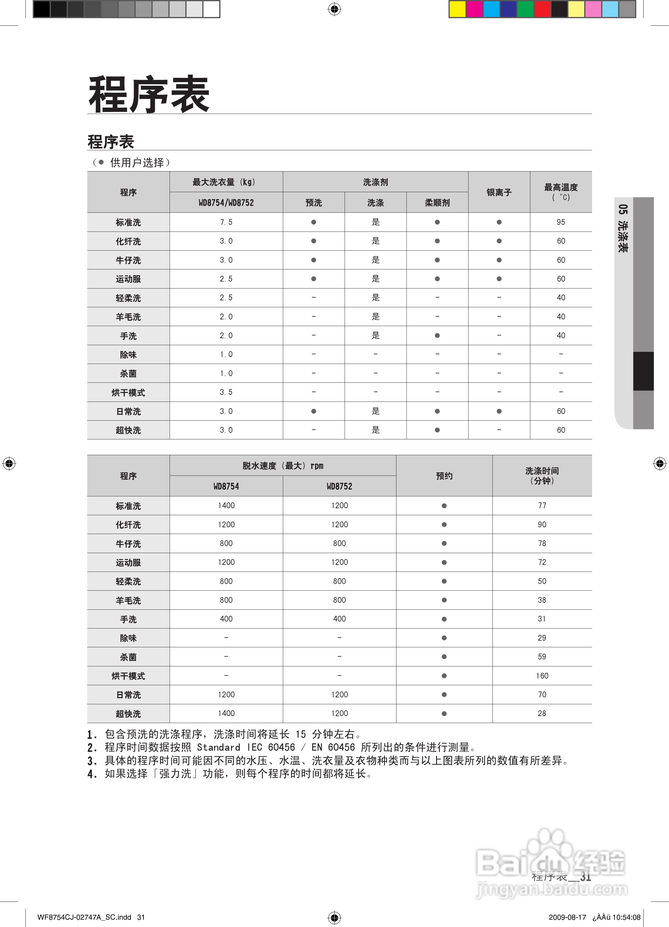 三星WD8754CJZ滚筒洗衣机使用说明书:[4]