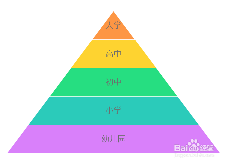 <b>怎样在PPT中使用SmartArt制作金字塔图</b>