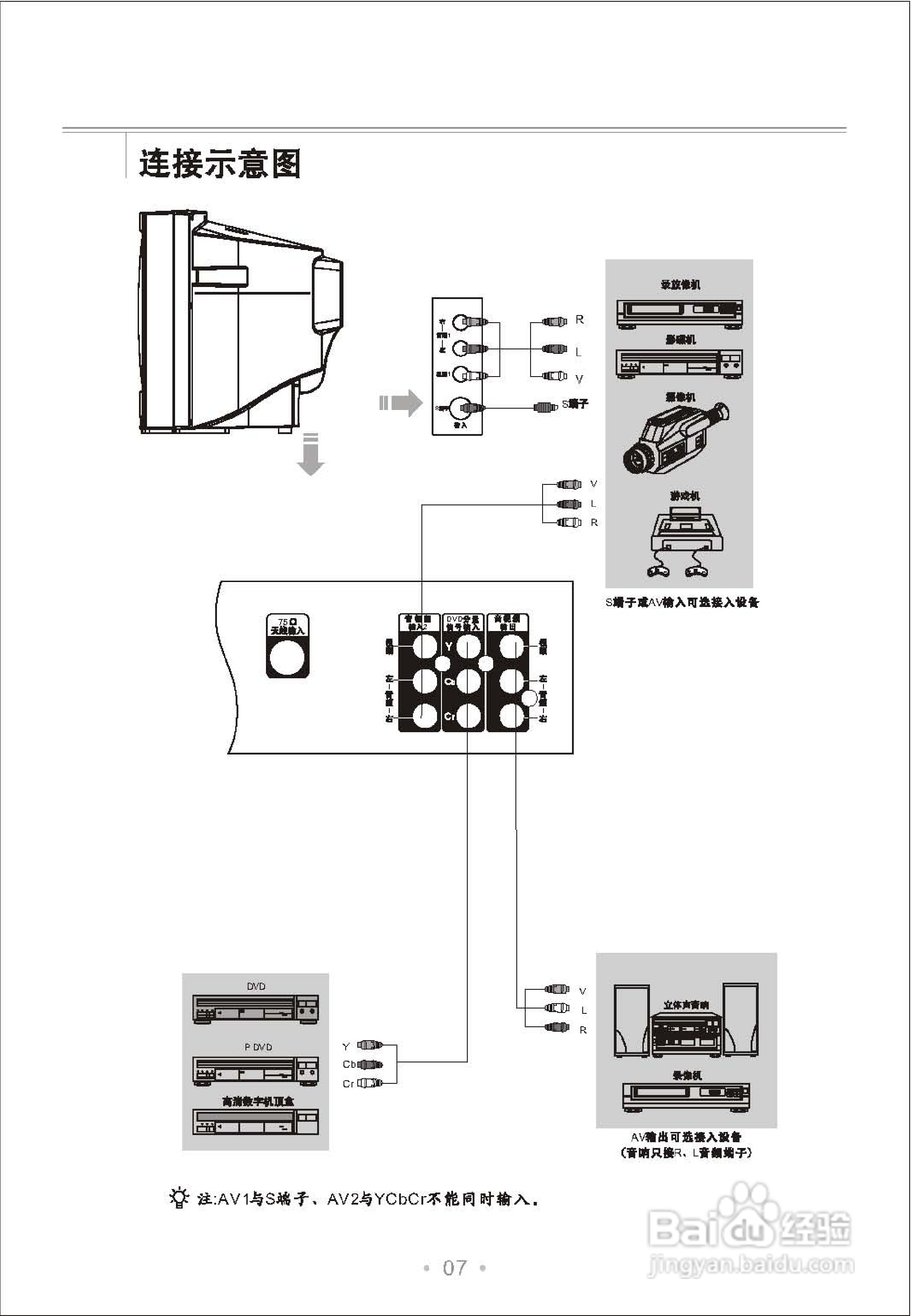 TCL王牌NT25228彩电使用说明书