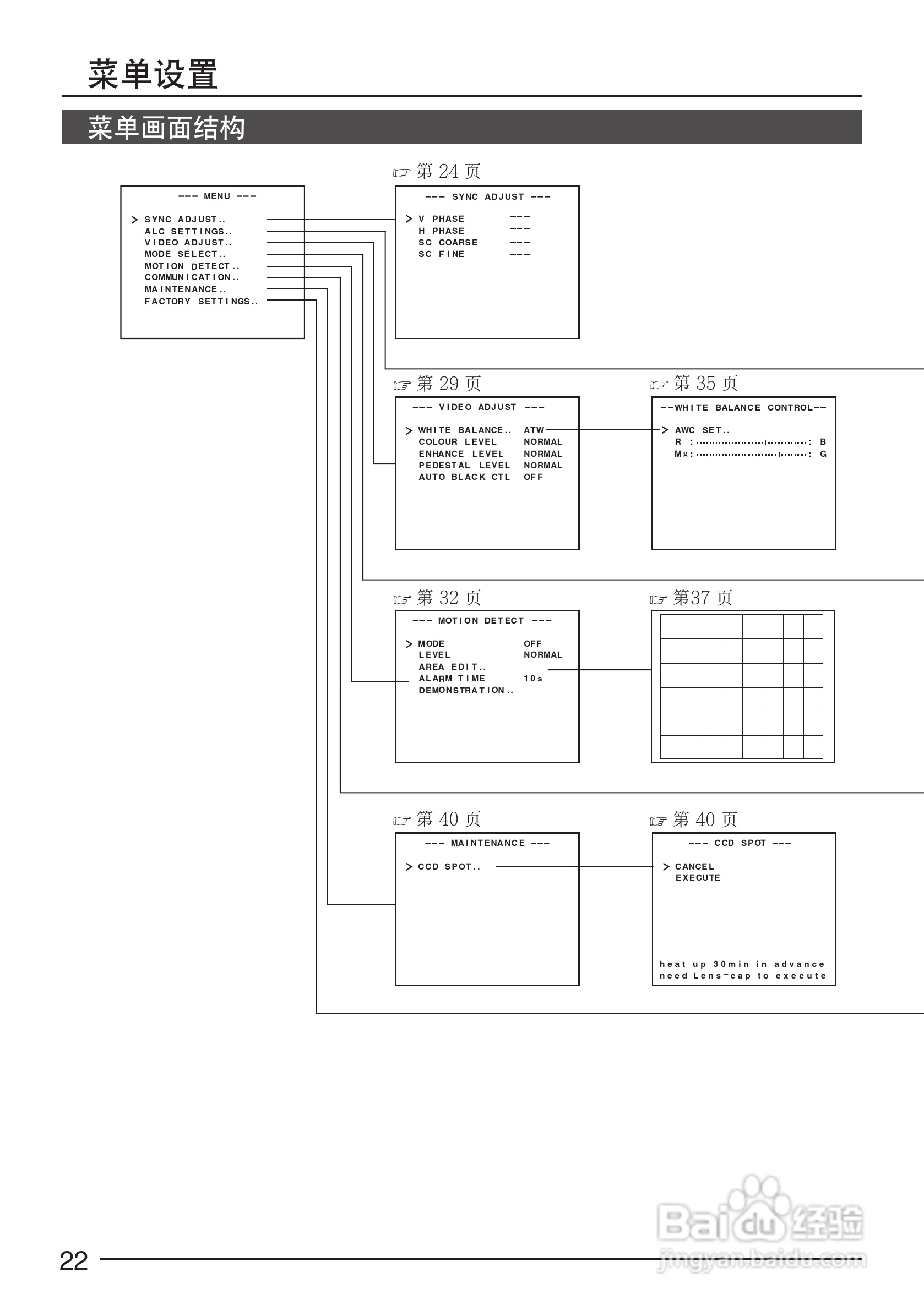JVC TK-C1430EC彩色视像摄像机使用说明书:[3]