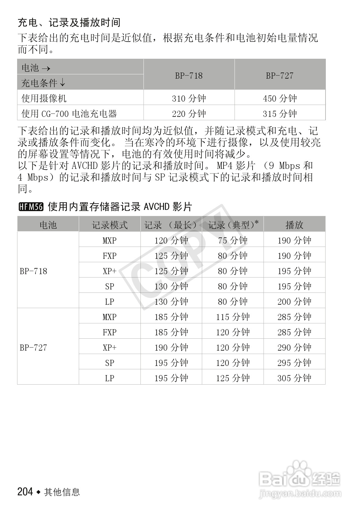 佳能LEGRIA HF M56数码摄像机使用说明书:[21]