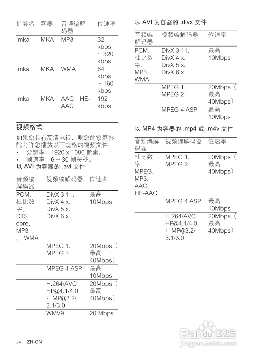 PHILIPS HTS5583影音组合用户手册:[2]