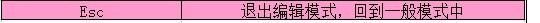 vim/vi 如何进入编辑模式