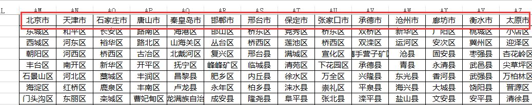 如何在Excel表里编辑一到三级下拉菜单(一)