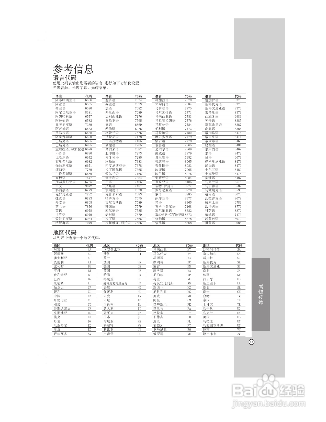 LG HT902TB DVD组合音响使用说明书:[2]