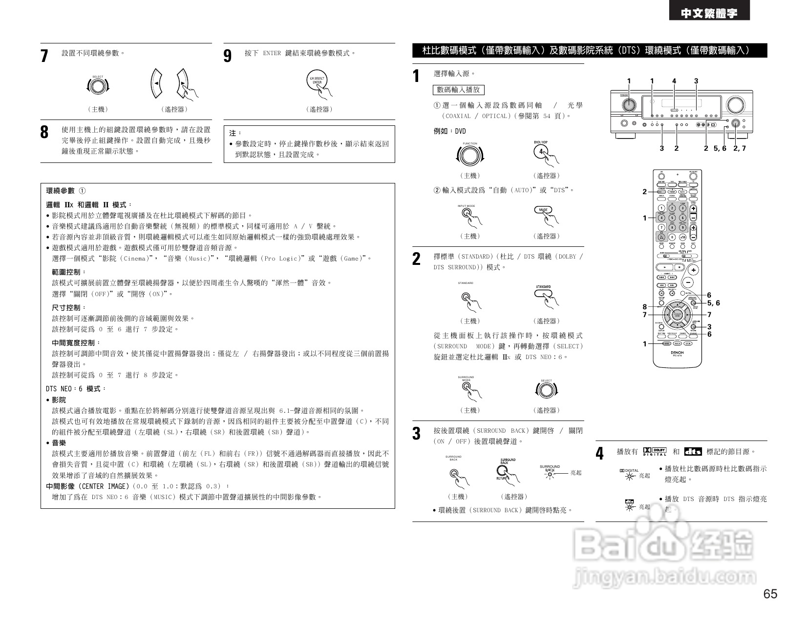 DENON AVR-1905 AV收音环绕扩音机操作说明书:[4]