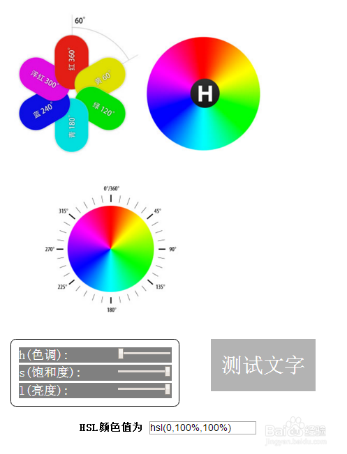 图解CSS六种颜色模式