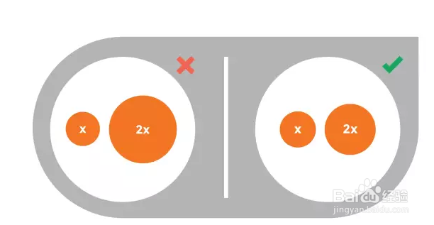 教你 正确设计简单图表——图表常见错误