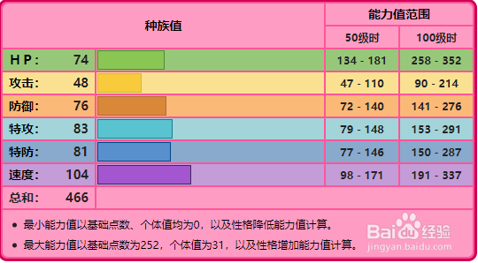 口袋妖怪超能妙喵双打用法