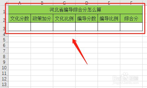 河北省编导综合分怎么算
