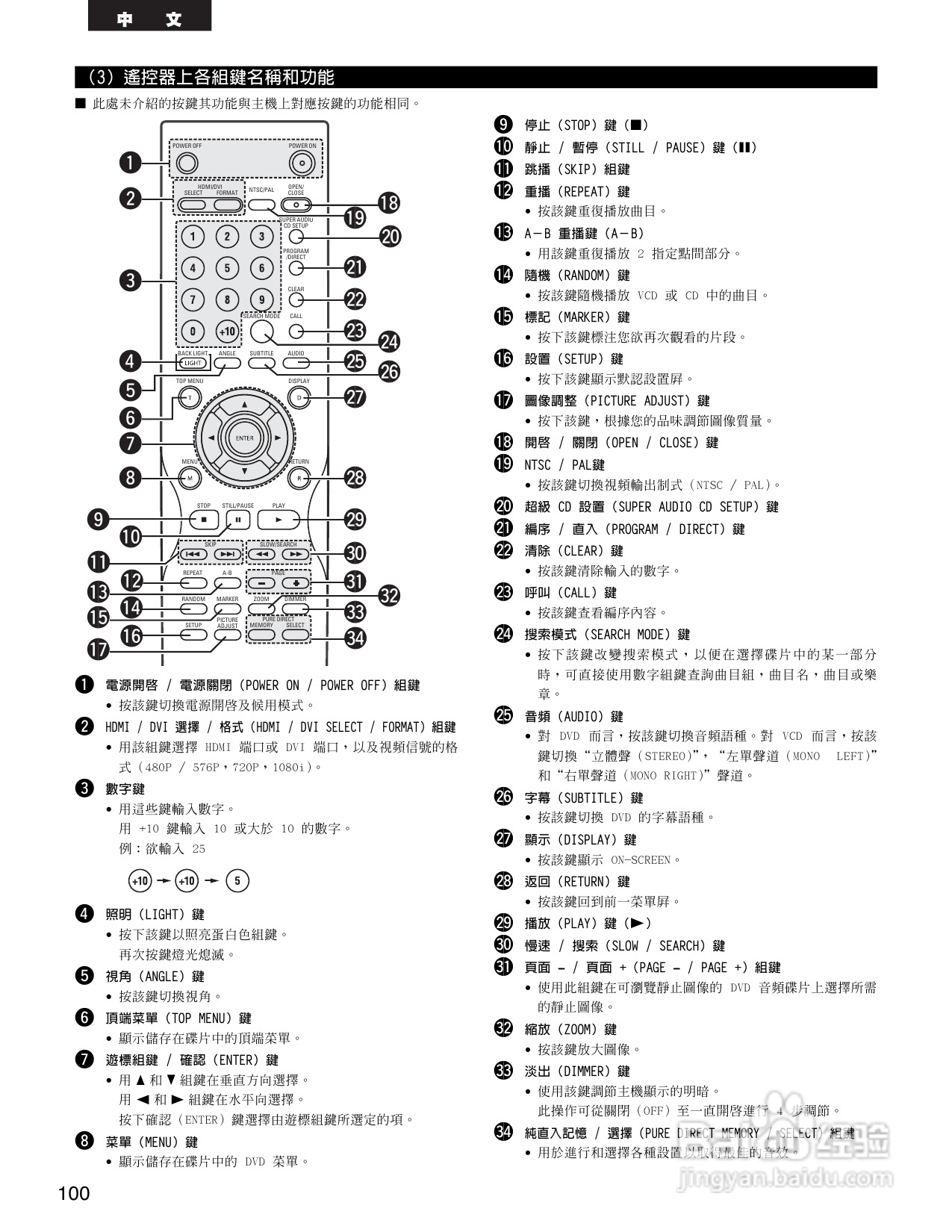 DENON DVD音频-视频/超级CD播放机DVD-3910说明书:[5]