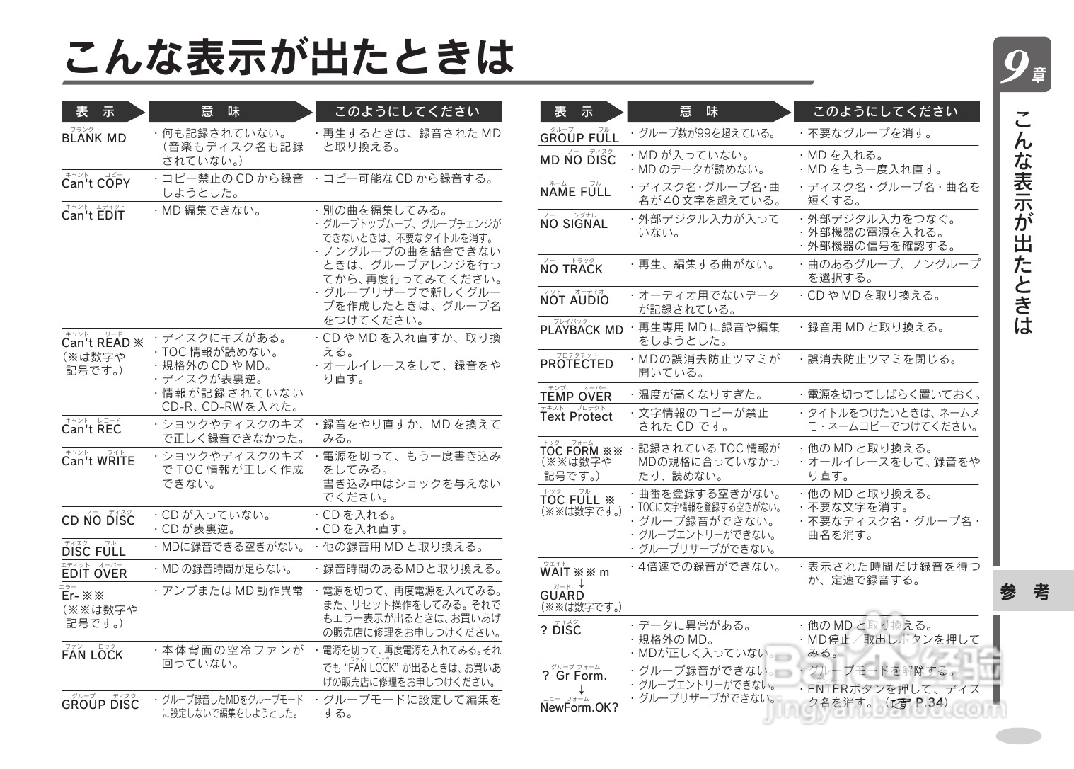 SHARP SD-CX9音响使用说明书:[4]
