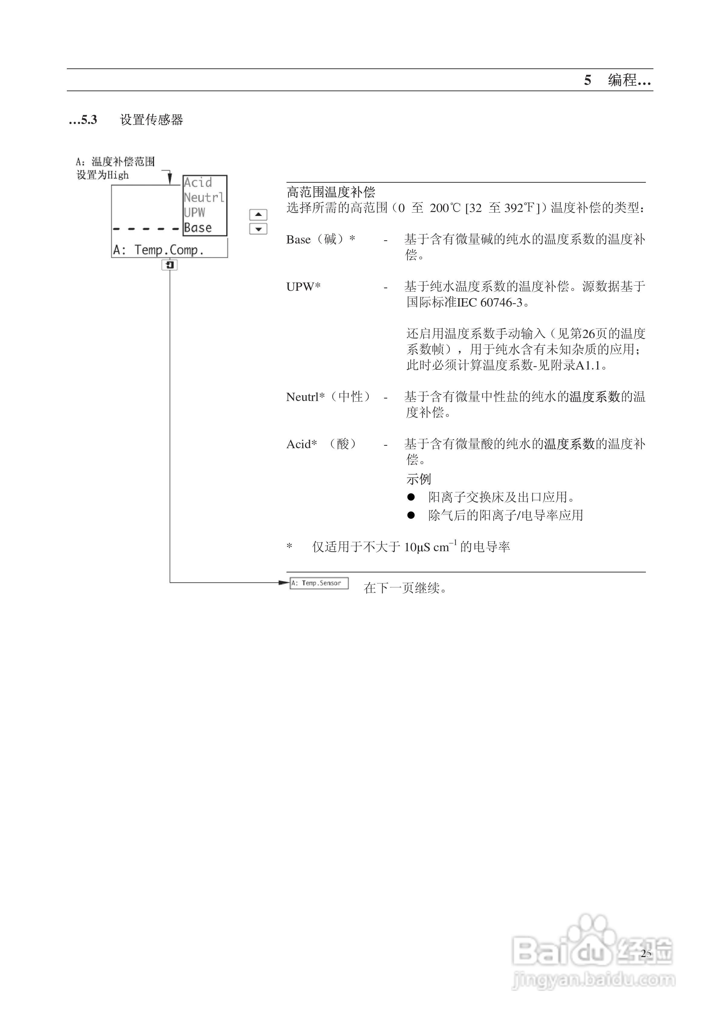 AbbAX400系列电导率分析仪说明书:[3]