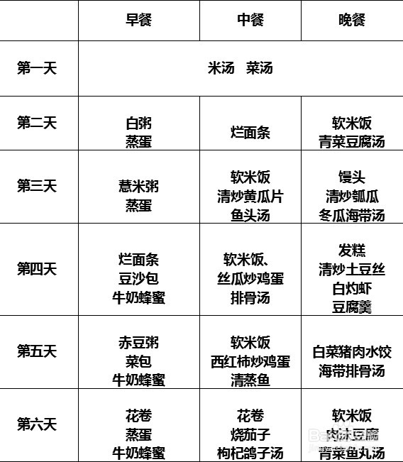 痔疮手术后注意事项,手术后吃什么食物好?