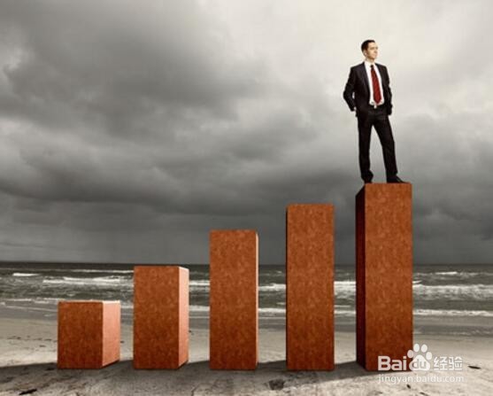 期货交易与个人性格如何相匹配