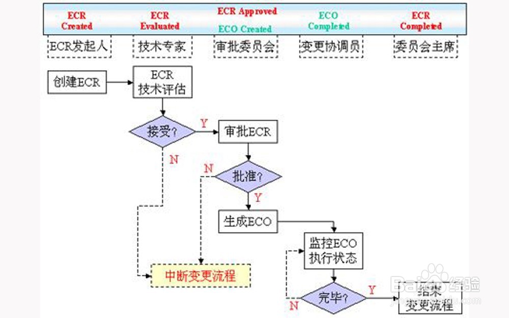 PLM汽车整体解决方案