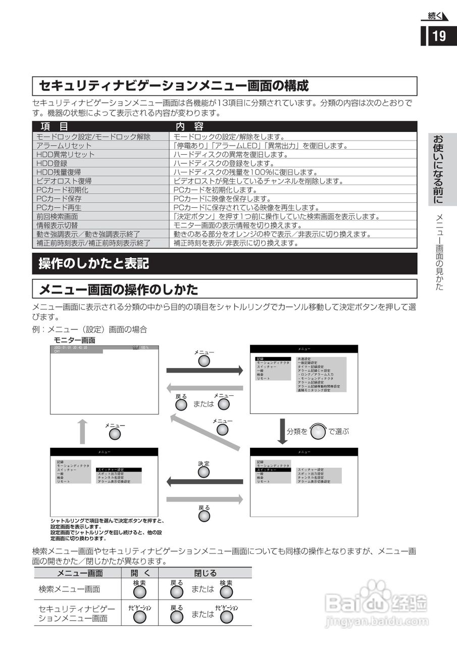 日立 DS-F221监视用数码录像机说明书:[2]