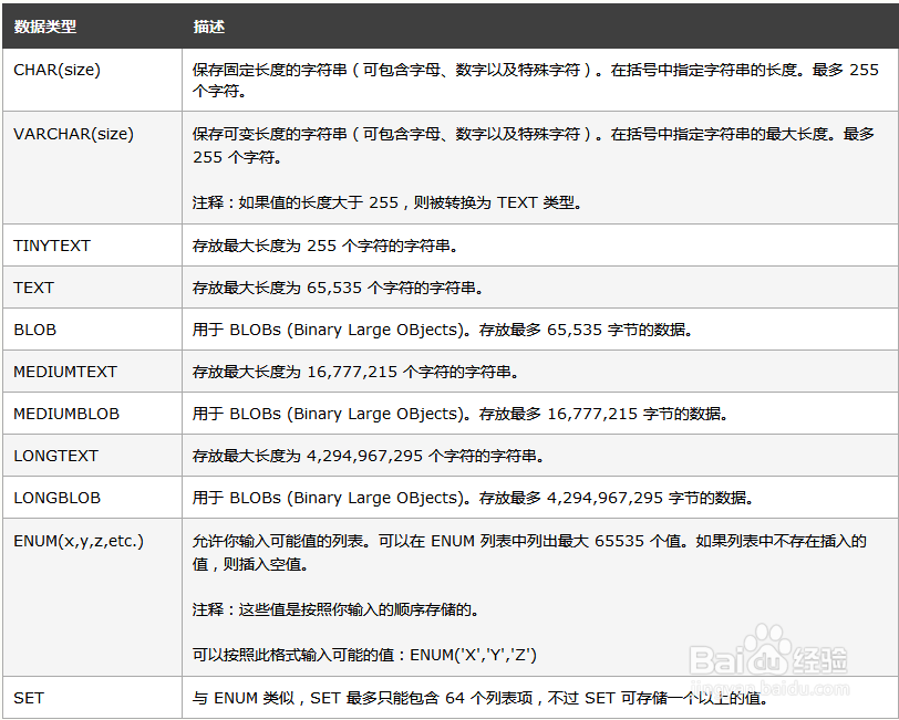 sql的数据类型有哪些