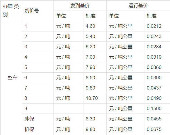 铁路货运价格表