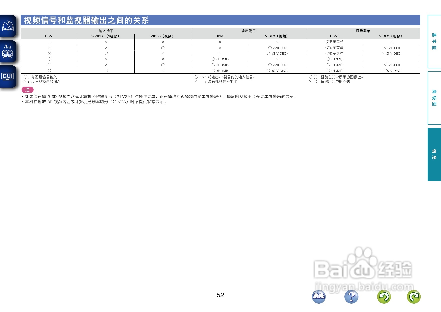 天龙AVR-1312功放使用说明书:[3]