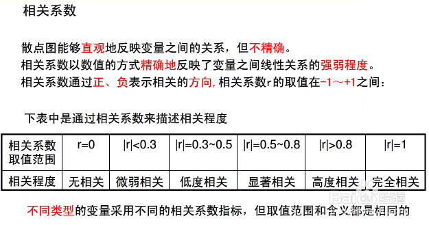 散点图的用处