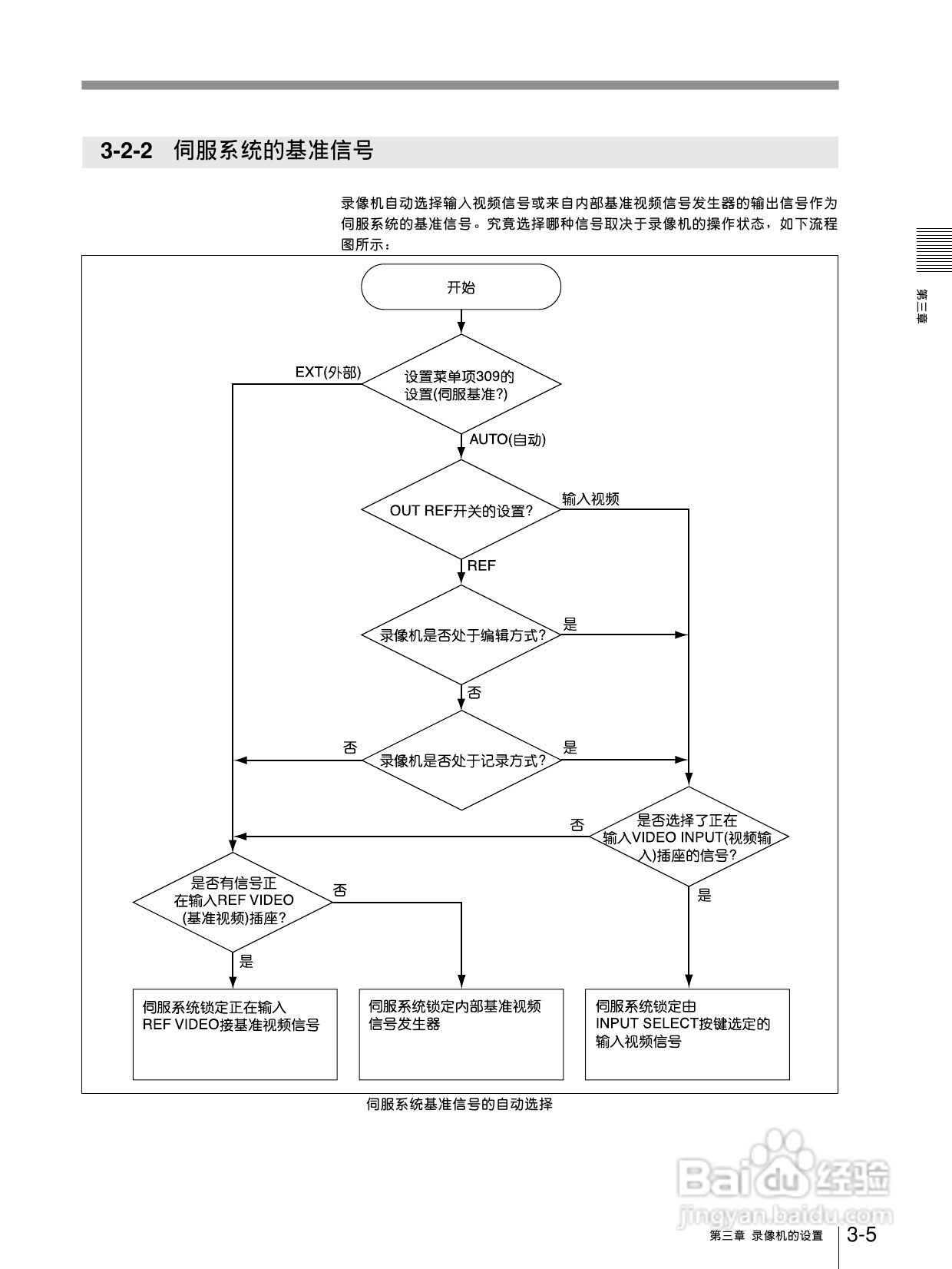 索尼DVW-500P数字磁带录像机使用说明书:[3]