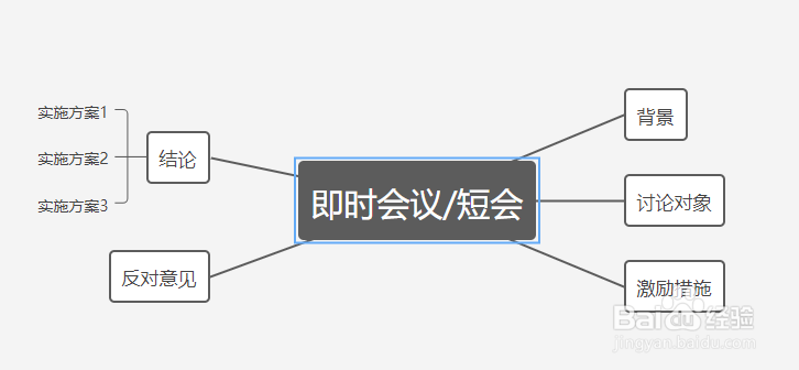 如何用wps创建思维导图