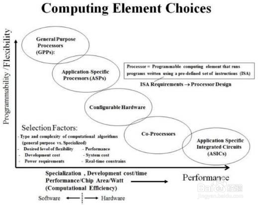 怎么训练语音识别模型