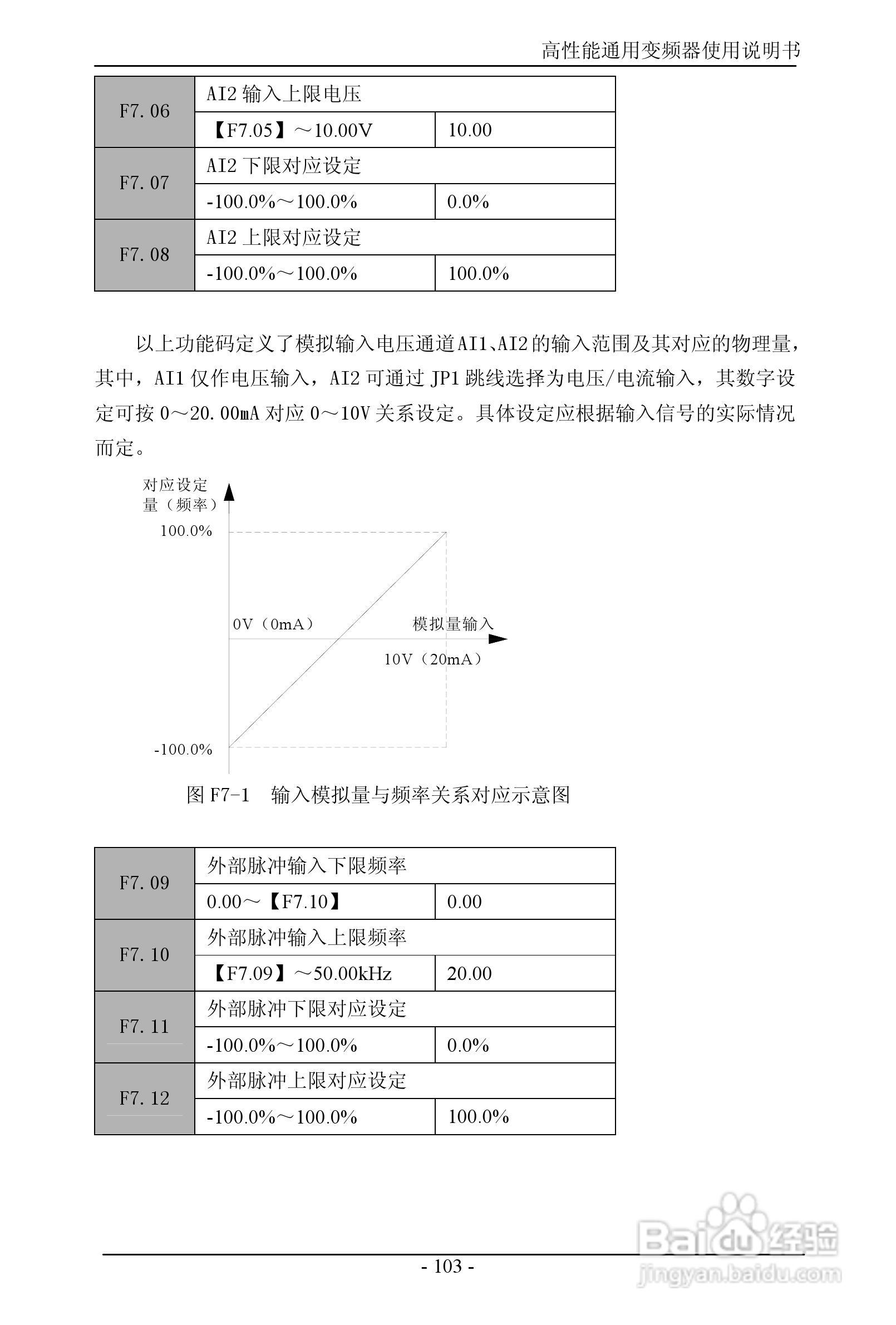 森岛SD680-4T6300高性能通用变频器使用说明书:[11]