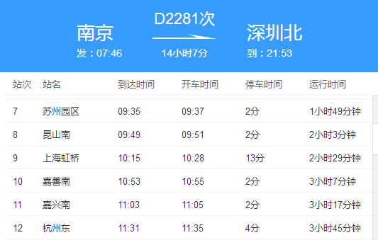 D2281次动车会经过哪些城市