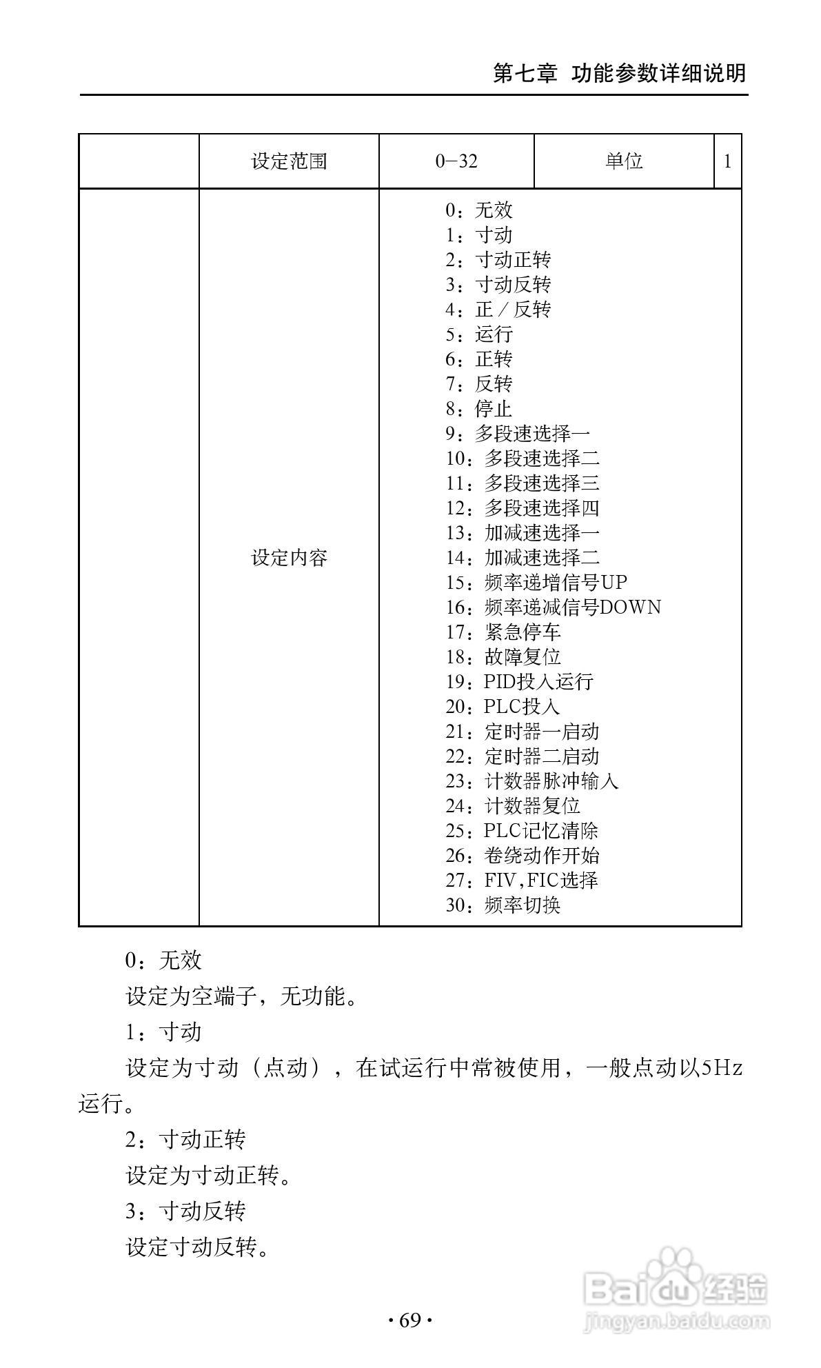 艾兰德ALD3600A0800R变频器使用说明书:[8]
