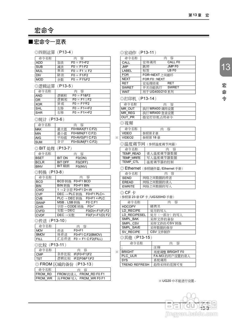 松下UG420H-E变频器使用说明书:[38]
