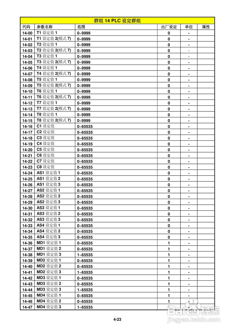 FATEK FID-E2-425-43变频器使用手册:[7]