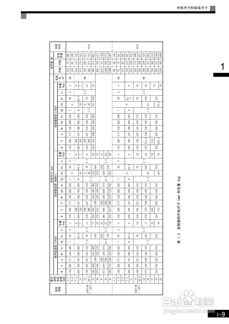 安川CIMR-L7B4055变频器使用说明书:[3]