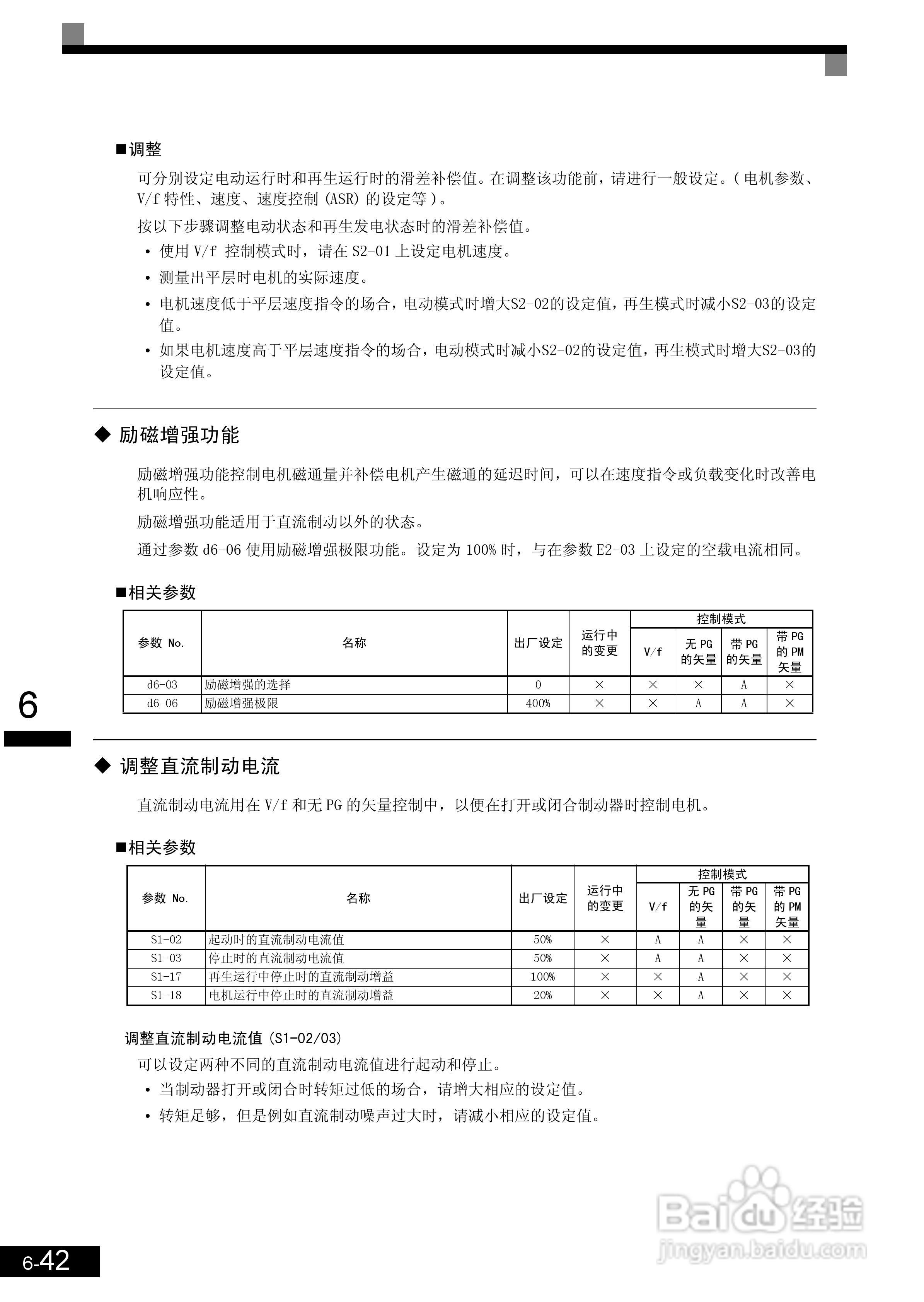 安川CIMR-L7B4055变频器使用说明书:[20]