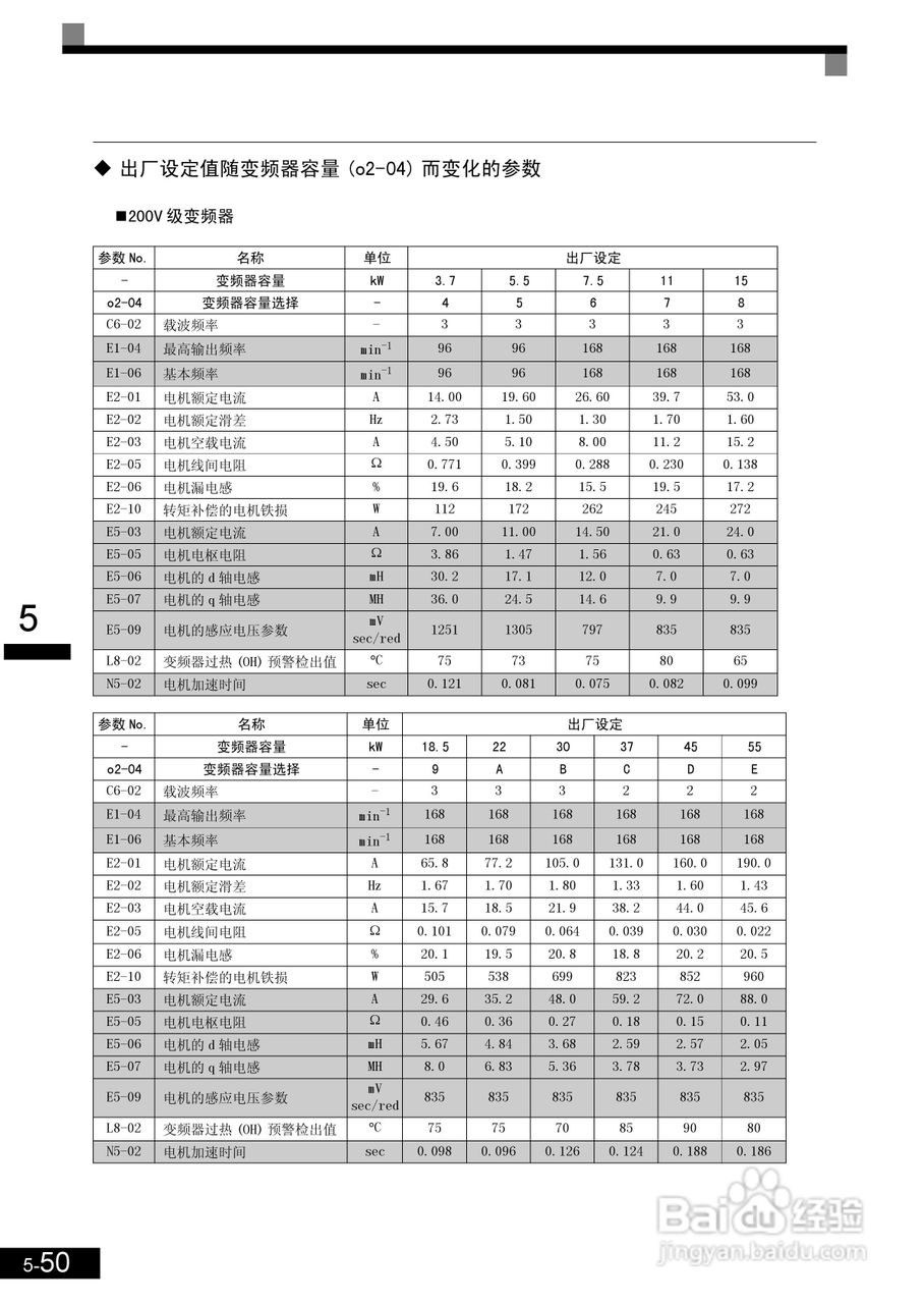 安川CIMR-L7B4055变频器使用说明书:[16]